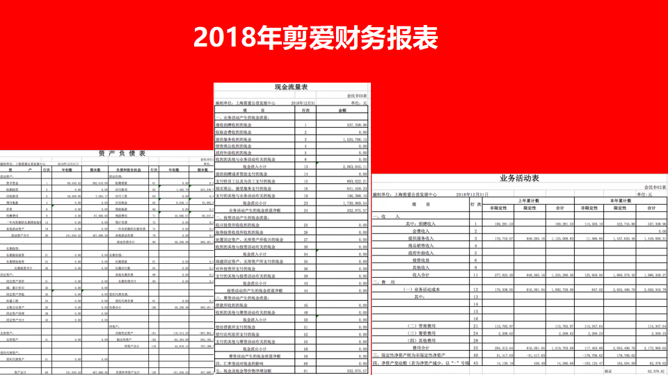 剪爱2019年年报待改_40.png